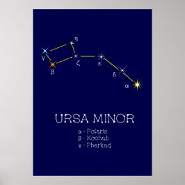 Poster Norte Hemisfério Constelação Ursa Menor