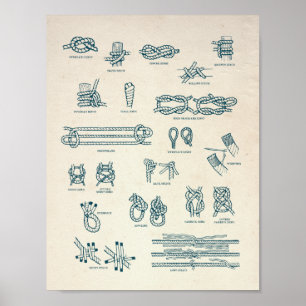 Poster Nós e carta náuticos das talas