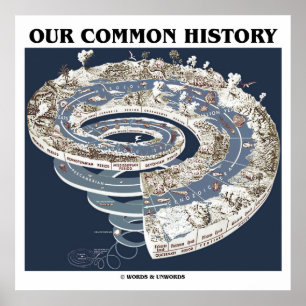 Póster Nossa História Comum (Espiral da Linha do Tempo da
