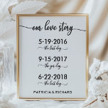 Poster Nosso Sinal de Casamento de Linha do Tempo Datas E<br><div class="desc">Nosso Sinal de Casamento de Linha do Tempo Datas Especiais da História do Amor</div>