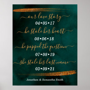 Poster Nosso Sinal de Casamento de Linha do Tempo Datas E