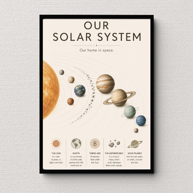 Poster Nosso Sistema Solar Educacional (Criador carregado)