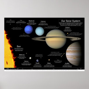 Póster Nosso sistema solar v2.0: 48" x32"