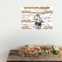Poster Nossos Ancestrais Mayflower Nomes em Desenho de Na