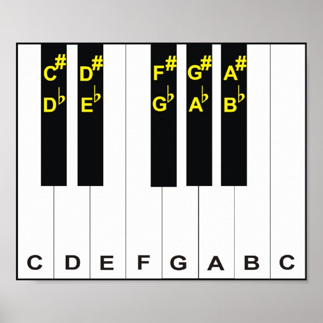 Poster Notas do Piano (Frente)