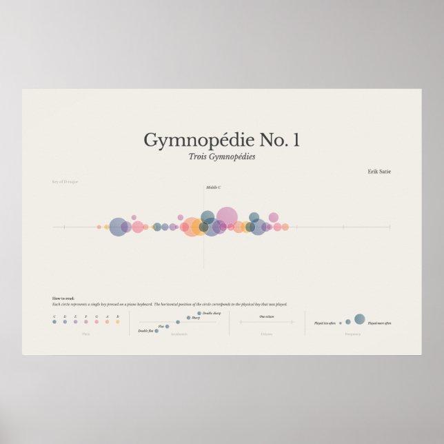 Poster Notas do Piano: Gymnopedia n.o 1 (Frente)