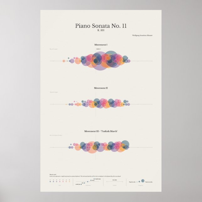 Poster Notas para o Piano: Sonata para o Piano de Mozart  (Frente)