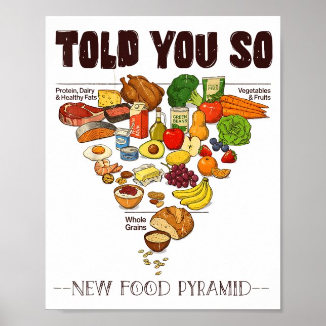 Poster Nova Pirâmide Alimentar 2026 Disse Que Sim Carnívo (Frente)