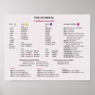 Póster Numerais cardinais em inglês