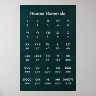 Póster Numerais romanos
