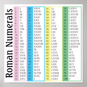 Póster Numerais romanos