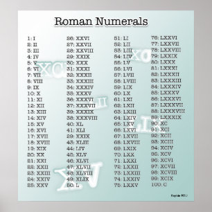Póster Numerais romanos (azuis)