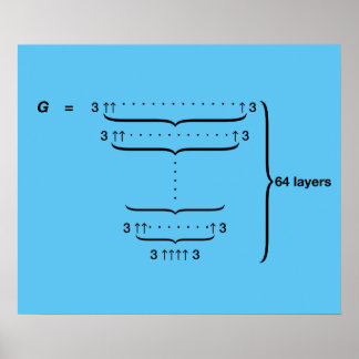 PÓSTER NÚMERO DE GRAHAM