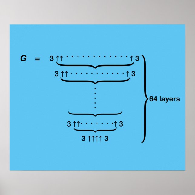 PÓSTER NÚMERO DE GRAHAM (Frente)