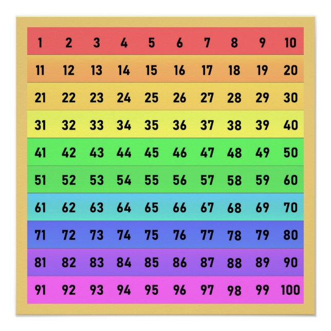 Póster Números Centenas de Arte Escolar Gráfico Colorida  (Frente)