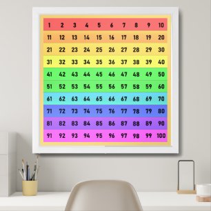 Poster Números Centenas de Arte Escolar Gráfico Colorida 