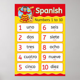 Poster Números Espanhóis