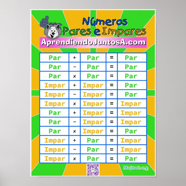 Poster Números Pares e Impares (Frente)