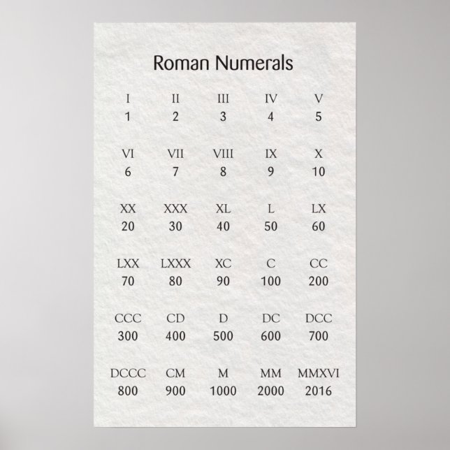 Poster Números romanos (Frente)