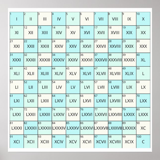 Poster Números romanos educacionais (Frente)