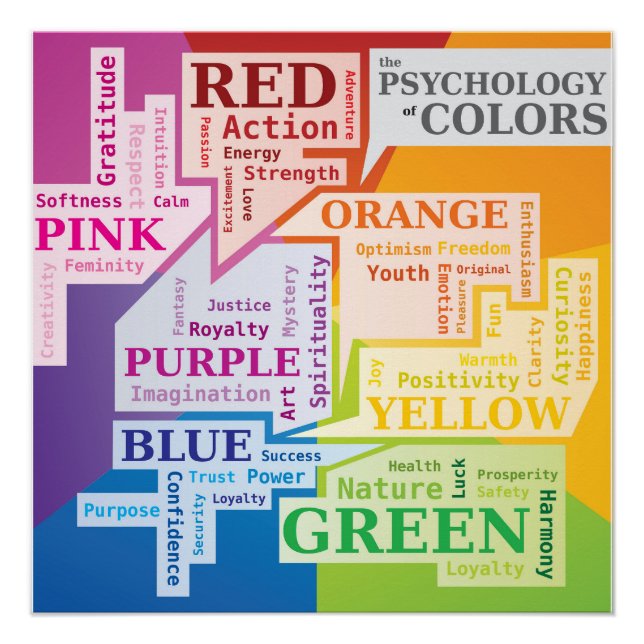 Póster Nuvem de Palavras de Psicologia das Cores Ilustraç (Frente)