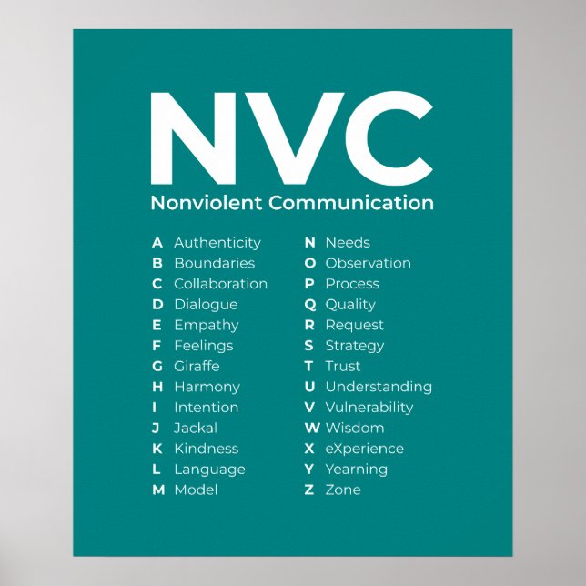 Poster NVC Princípios de Comunicação não violentos Alfabe (Frente)