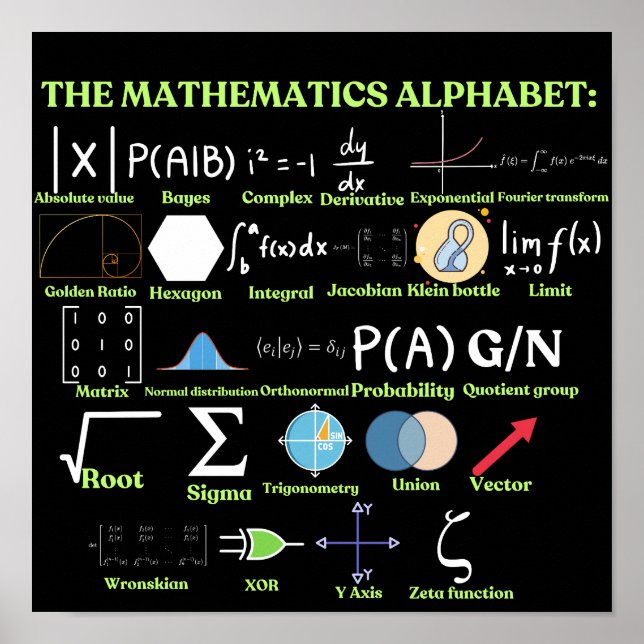 Poster O Alfabeto da Matemática, ciência e matemática leg (Frente)