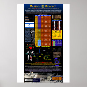 Poster O alfabeto hebreu