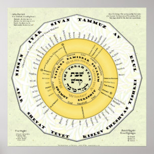 Póster O ano de Torah