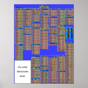 Poster O ATLAS dos operadores do BRAÇO