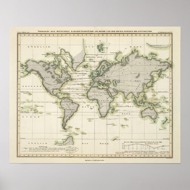 Poster O Barômetro Médio (Frente)