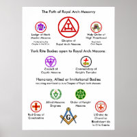 O Caminho da Arch Real Masonry