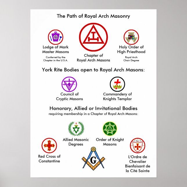Poster O Caminho da Arch Real Masonry (Frente)