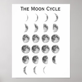 Póster O Ciclo da Lua
