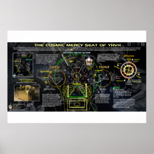 Poster O compaixão Seat cósmico de YHVH