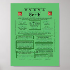 Poster O Elemento da Correspondência da Terra