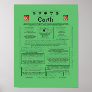 Poster O Elemento da Correspondência da Terra