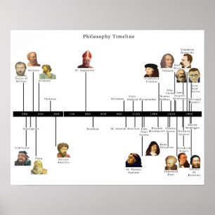 Póster O espaço temporal da filosofia