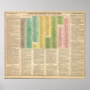 Poster O espaço temporal da igreja Católica