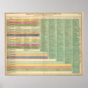 Poster O espaço temporal dos Estados Unidos da América