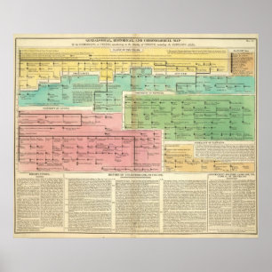 Póster O espaço temporal Gomerians, ou Celtes