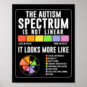 Poster O Espectro Autismo Não É Consciência Do Autismo Li