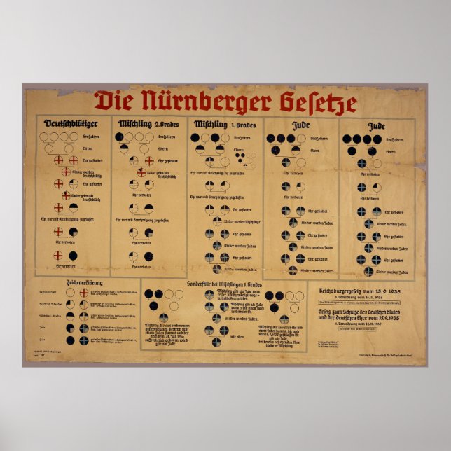 Póster O Gráfico de Leis de Nuremberga (Frente)