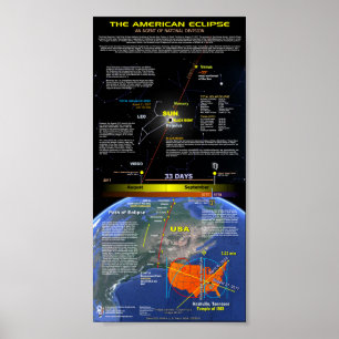 Póster O grande eclipse americano