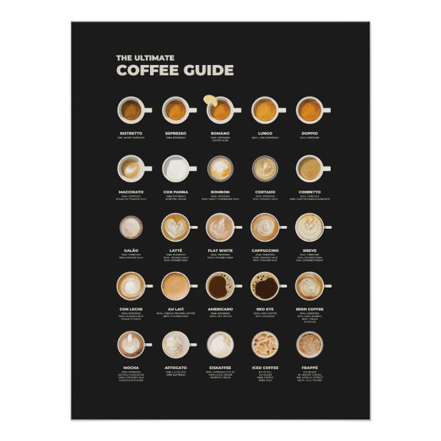Póster O Guia Definitivo da Xícara de Café (Frente)