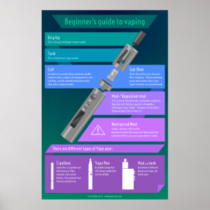 Poster O guia do novato a vaping - hardware