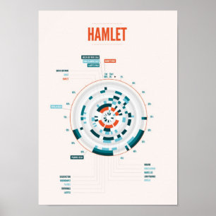 Póster O Hamlet Infographic de Shakespeare