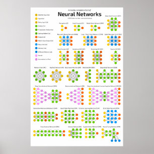Póster O jardim zoológico da rede Neural