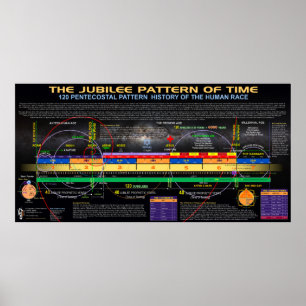 Poster O Jubileu Padrão do Tempo