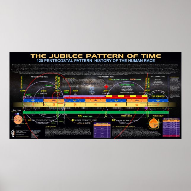 Poster O Jubileu Padrão do Tempo (Frente)
